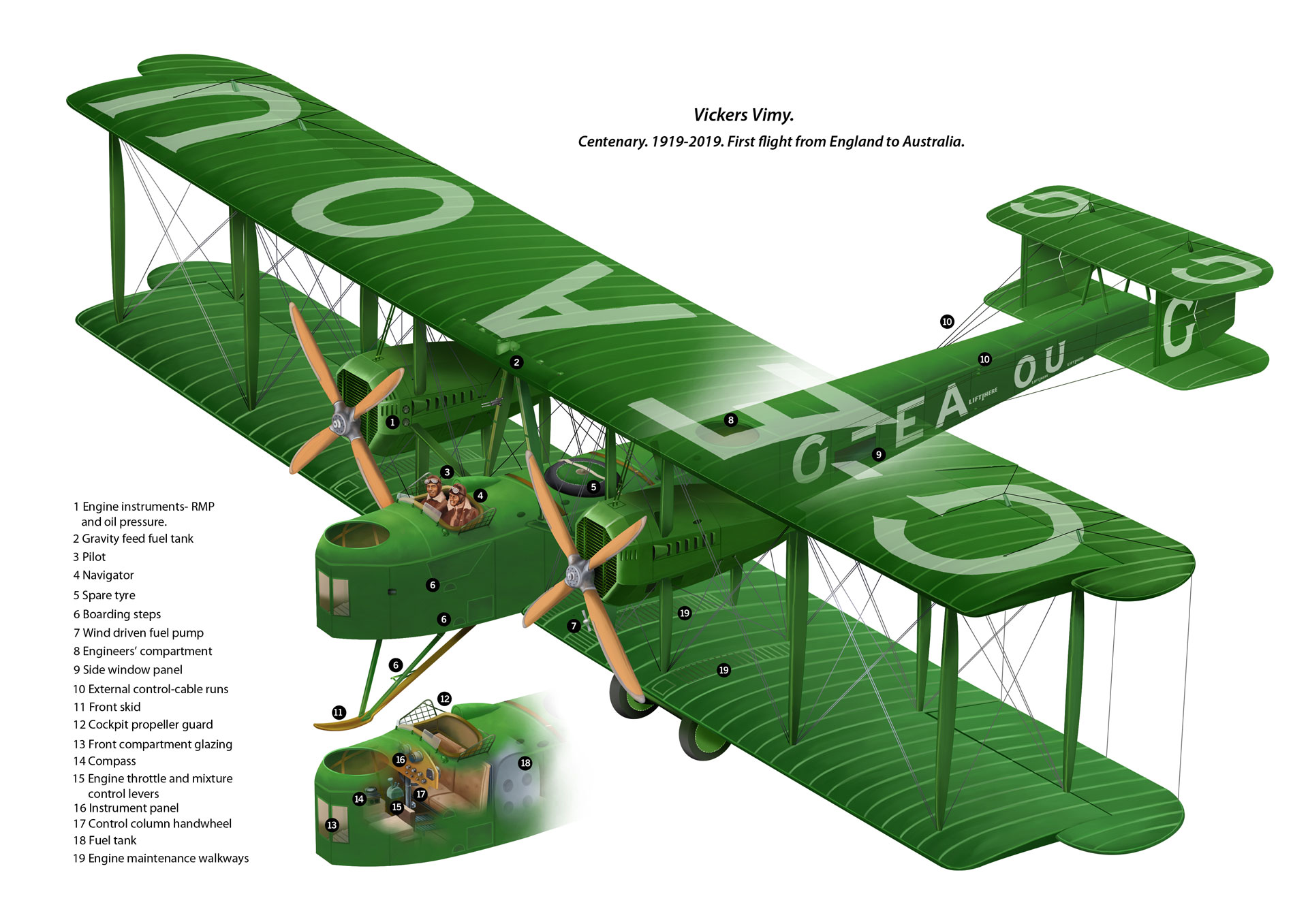 Vickers Vimy © Michael Payne Graphic Design